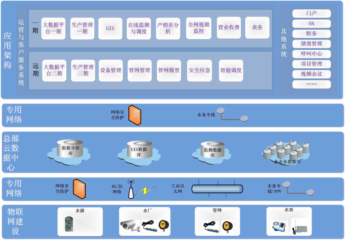 水利信息化管理系統(tǒng)第2張