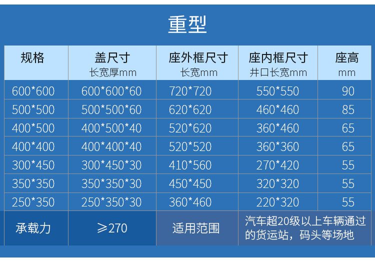 供應(yīng)復(fù)合樹脂井蓋承重綠化方型井粗鋼筋顏色可定第8張